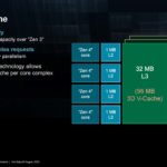 AMD Zen 4 EPYC HC35_Page_05