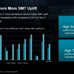 AMD Zen 4 EPYC HC35_Page_08