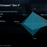 AMD Zen 4 EPYC HC35_Page_09