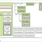 ASUS EG500 E11 Topology