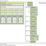 AliExpress 4x 2.5GbE And 2x 10GbE Topology