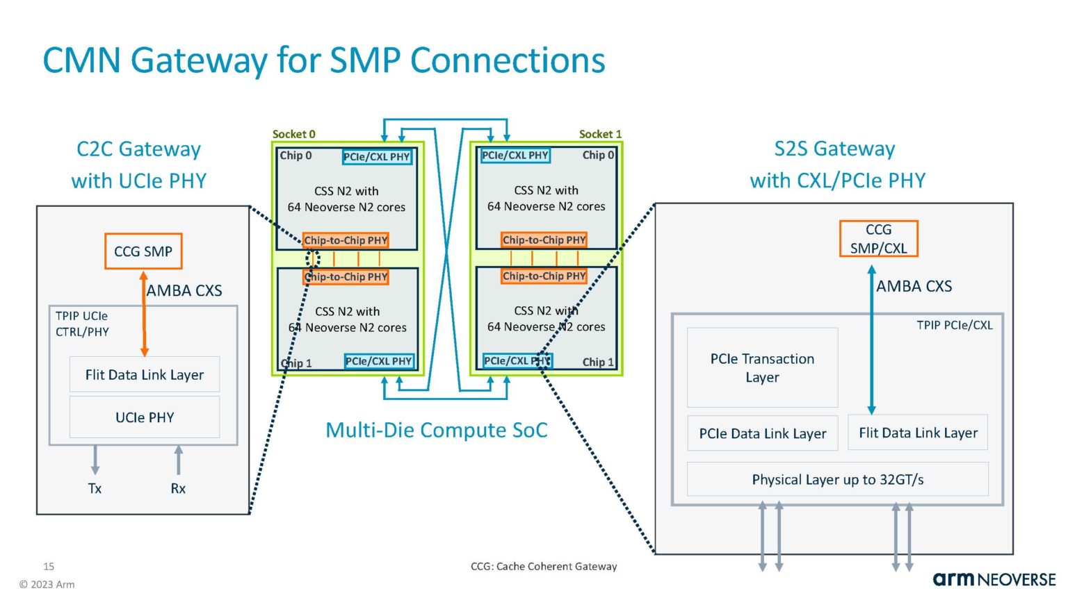 Microsoft Azure Cobalt 100 128 Core Arm Neoverse N2 CPU Launched