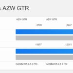 Beelink GTR7 Pro AMD Ryzen 9 7940HS OpenSSL Sign Benchmark - ServeTheHome