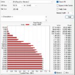 Dapustor Xlenstor2 X2900P 800GB ATTO 1GB