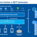 QCT Extension For Windows Admin Center