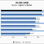 Seagate FireCuda 540 2TB ASSSD 10GB Chart