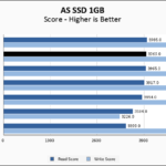 Seagate FireCuda 540 2TB ASSSD 1GB Chart