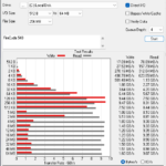 Seagate FireCuda 540 2TB ATTO 256MB