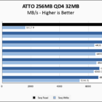 Seagate FireCuda 540 2TB ATTO 256MB Chart