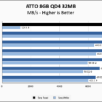 Seagate FireCuda 540 2TB ATTO 8GB Chart