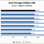 Seagate FireCuda 540 2TB Anvil 1GB Chart