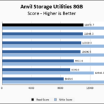 Seagate FireCuda 540 2TB Anvil 8GB Chart