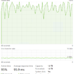 Seagate FireCuda 540 2TB Post Cache Write Speed