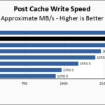 Seagate FireCuda 540 2TB Post Cache Write Speed Chart