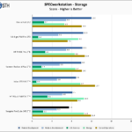 Seagate FireCuda 540 2TB SPECws Chart