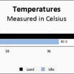 Seagate FireCuda 540 2TB Temps Chart