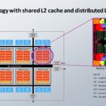 SiFive P870 RISC V HC35_Page_14