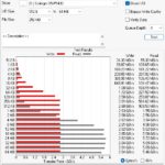 Solidigm D5 P5430 15.36TB ATTO 256MB