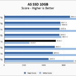 Fanxiang S880 2TB ASSSD 10GB Chart