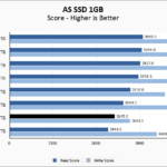 Fanxiang S880 2TB ASSSD 1GB Chart