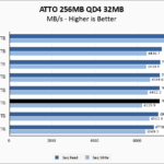 Fanxiang S880 2TB ATTO 256MB Chart