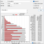 Fanxiang S880 2TB ATTO 8GB