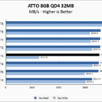 Fanxiang S880 2TB ATTO 8GB Chart