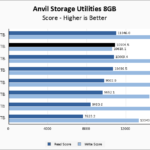 Fanxiang S880 2TB Anvil 8GB Chart