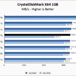 Fanxiang S880 2TB CrystalDiskMark 1GB Chart