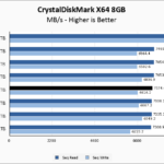 Fanxiang S880 2TB CrystalDiskMark 8GB Chart