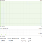 Fanxiang S880 2TB Post Cache Write Speed