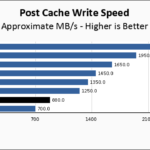 Fanxiang S880 2TB Post Cache Write Speed Chart