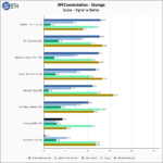 Fanxiang S880 2TB SPECws Chart