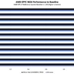 ASRock Rack GENOAD8X 2T BCM Performance