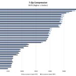 ASUS Intel N200 DDR4 3200 7zip Compression Benchmark