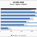 Crucial T700 2TB ASSSD 10GB Chart