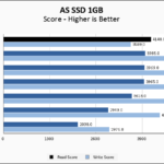 Crucial T700 2TB ASSSD 1GB Chart