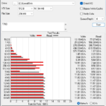 Crucial T700 2TB ATTO 256MB