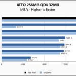 Crucial T700 2TB ATTO 256MB Chart