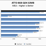 Crucial T700 2TB ATTO 8GB Chart