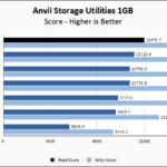 Crucial T700 2TB Anvil 1GB Chart