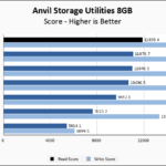 Crucial T700 2TB Anvil 8GB Chart