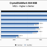 Crucial T700 2TB CrystalDiskMark 8GB Chart