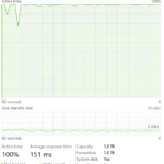 Crucial T700 2TB Post Cache Write Speed