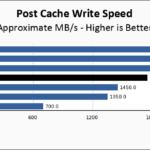 Crucial T700 2TB Post Cache Write Speed Chart