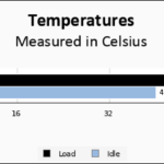 Crucial T700 2TB Temps Chart