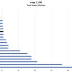 Intel Xeon MAX C Ray 1.1 Example Of HBM Not Helping