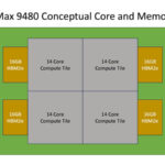 Intel Xeon Max 9480 Conceptual Diagram