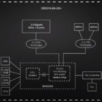 MikroTik CRS310 8G+2S+IN Block Diagram