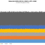 MokerLink 2G05110GS Performance